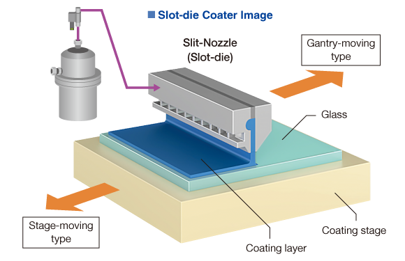 Slot-die Coater Image