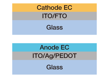Anode / Cathode