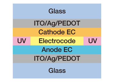 Vacuum Lamination