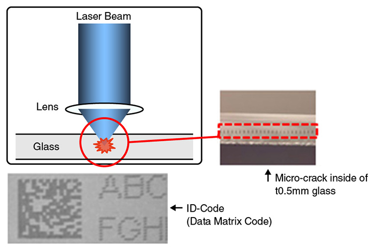 インナーガラスマーカー TGT-iシリーズ
