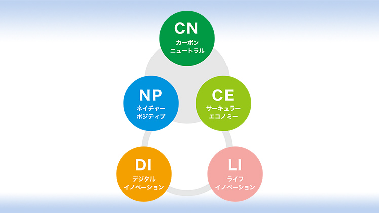 サステナブル・エンジニアリング」