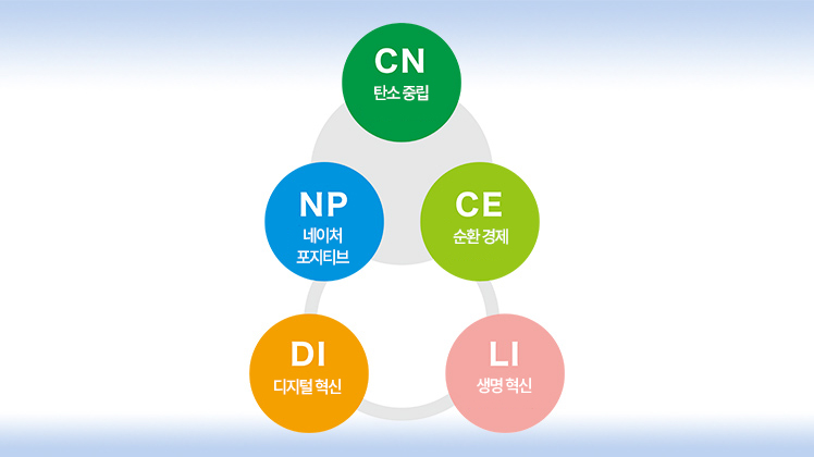 サステナブル・エンジニアリング」